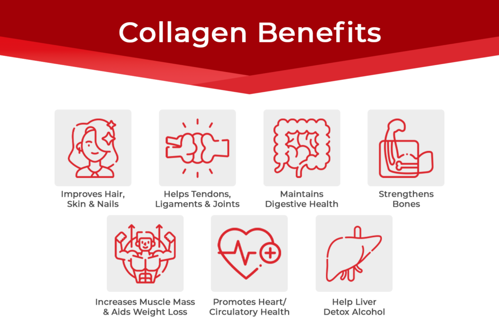 Collagen health benefits