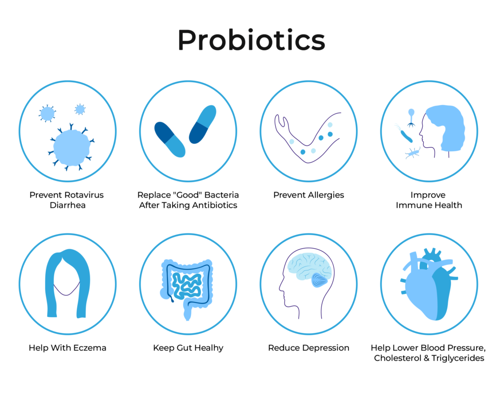 Probiotics health benefits