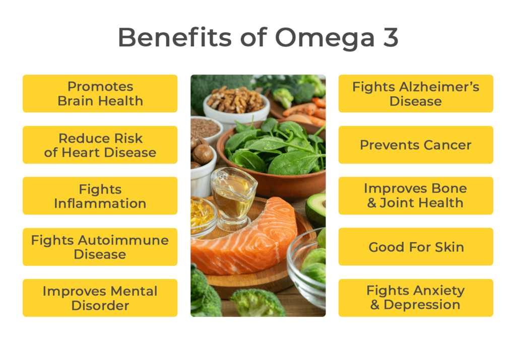 Omega 3 health benefits